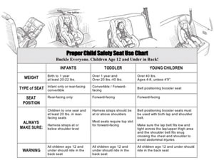 baby in a safety seat